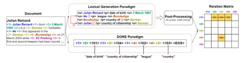 复旦大学计算机科学技术学院自然语言处理科研团队14篇长文被EMNLP 2022录用
